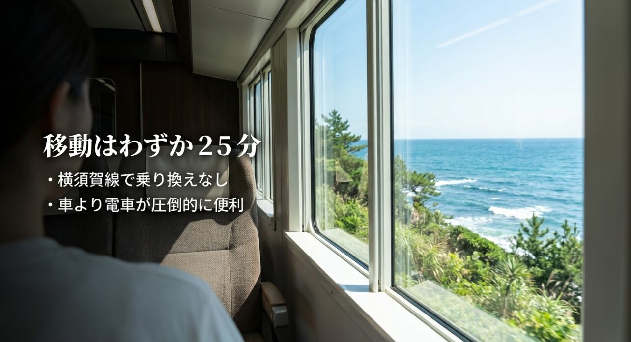 「移動はわずか25分」という見出し。横浜と鎌倉の間は横須賀線で乗り換えなしで移動でき、車よりも電車が圧倒的に便利であることを強調するスライド。