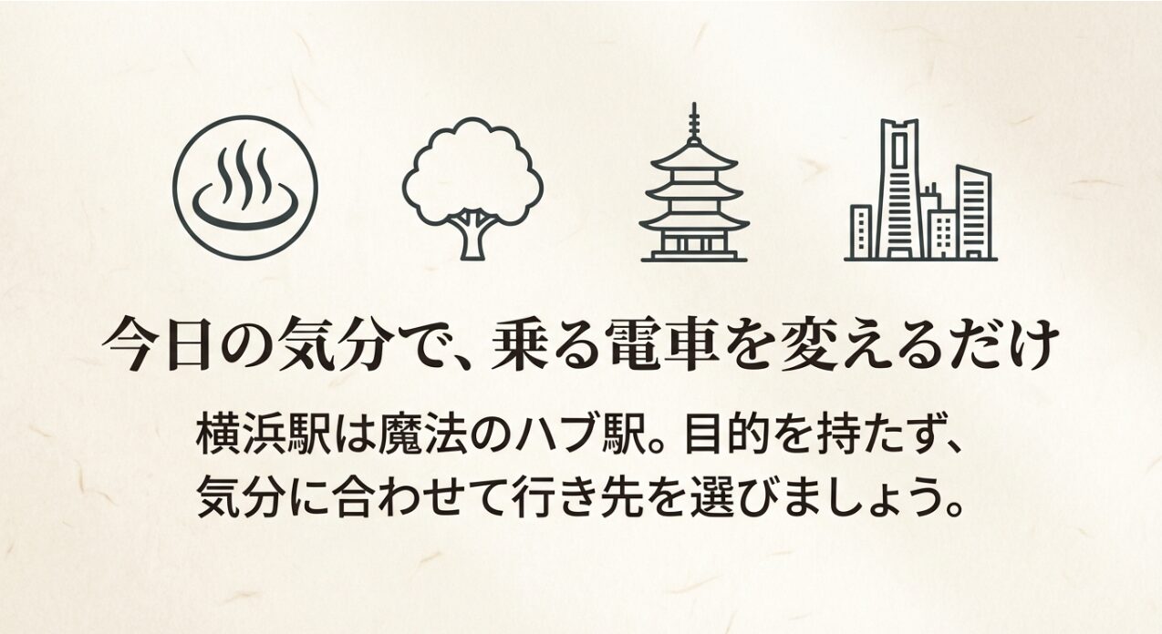 温泉、木、五重塔、ビルのアイコン。今日の気分で乗る電車を変える魔法のハブ駅、横浜駅の紹介。