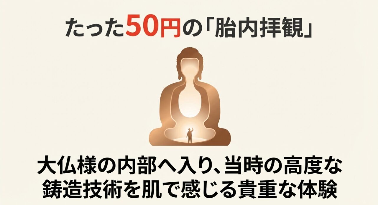 50円で体験できる大仏様の胎内拝観と、内部から感じる高度な鋳造技術についての紹介スライド。