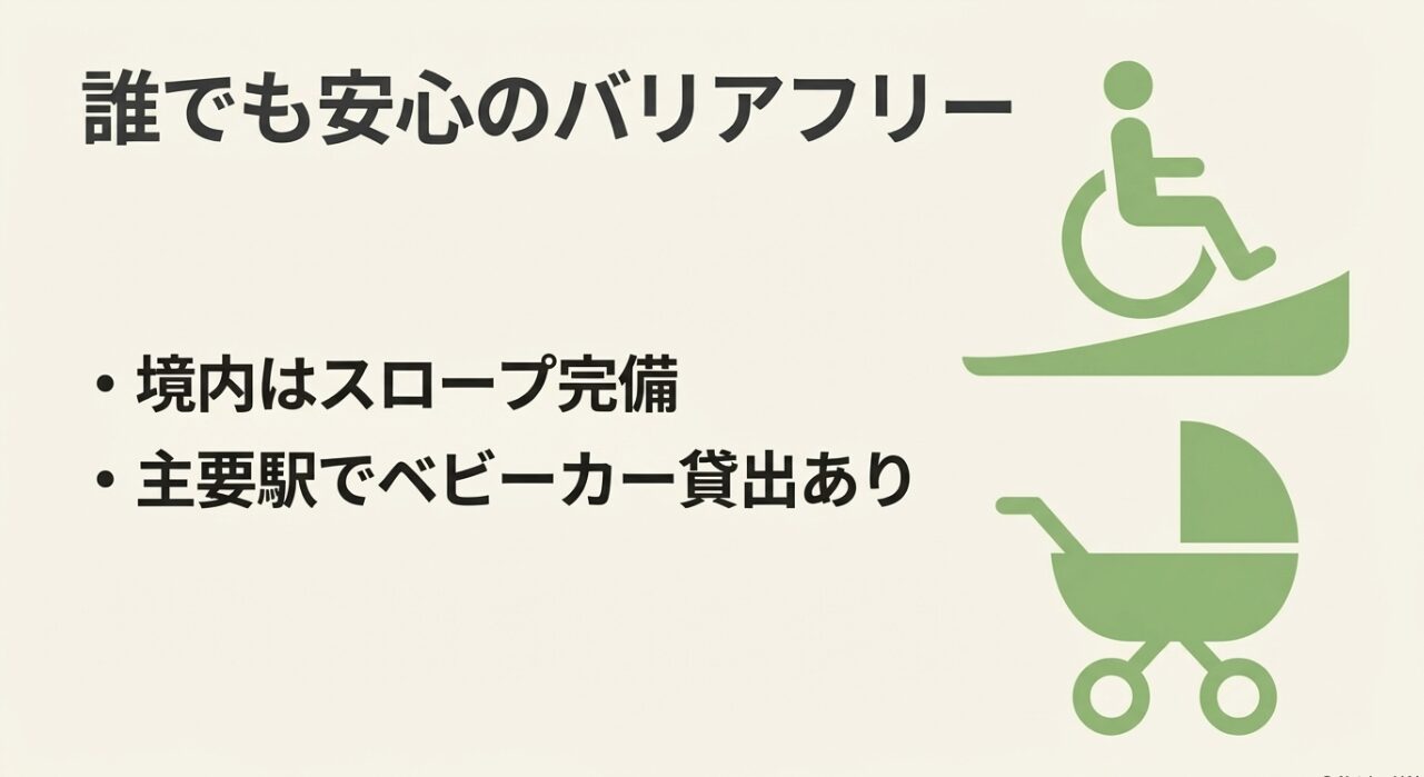 境内のスロープ完備や、主要駅でのベビーカー貸出サービスについて解説したバリアフリー情報スライド。