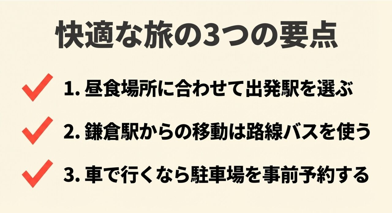 出発駅の選択、路線バスの活用、駐車場の事前予約という、旅を快適にする3つの要点まとめスライド。