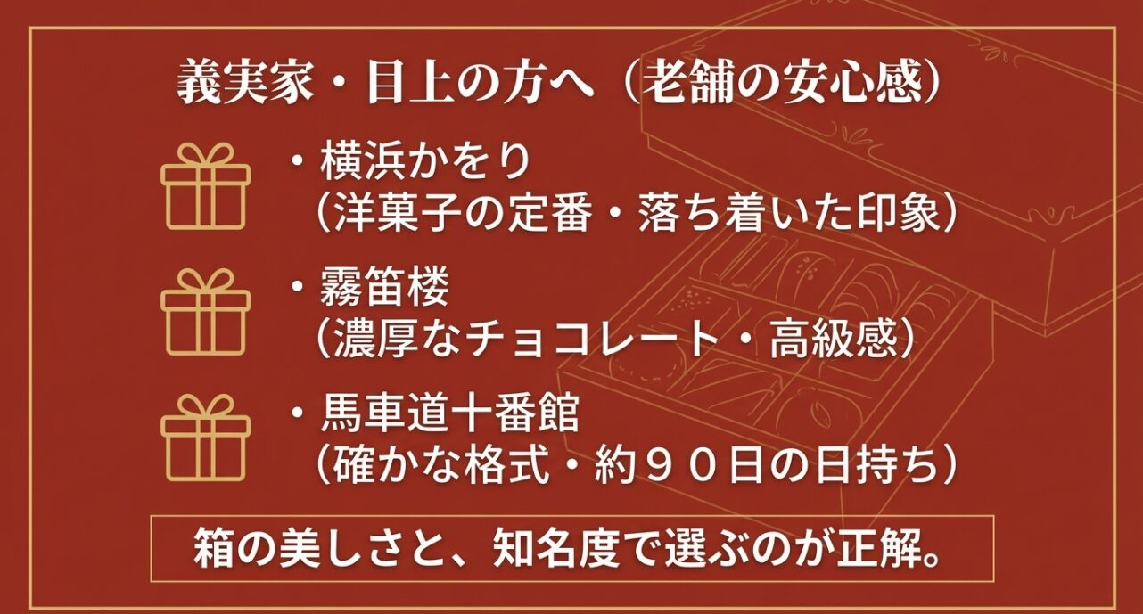 義実家・目上の方へ 老舗の安心感