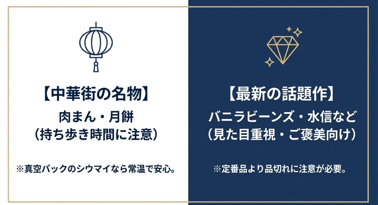 中華街の名物（肉まん・月餅）と最新の話題作スイーツ