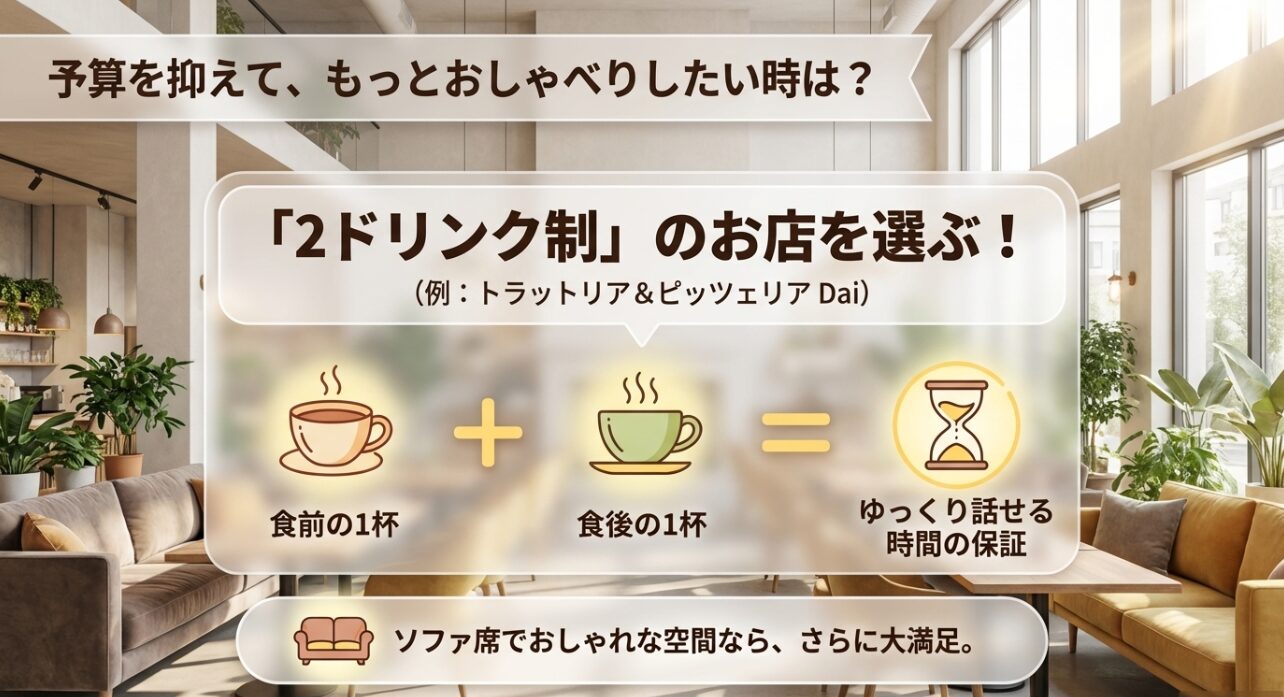 食前と食後の2回ドリンクが出る「2ドリンク制」のお店(トラットリア&ピッツェリア Daiなど)を選ぶメリットの図解。