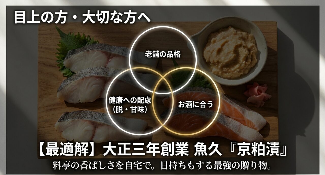 大正三年創業の魚久「京粕漬」やホテルオークラなど、健康に配慮した目上の方への贈り物