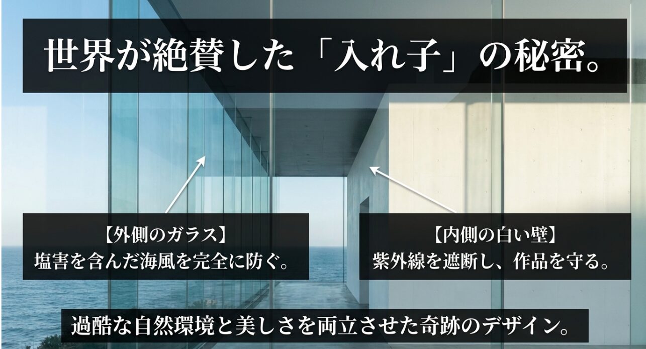 塩害を防ぐ外側のガラスと紫外線を遮断する内側の白い壁による、過酷な自然環境と美しさを両立させた入れ子構造のデザイン