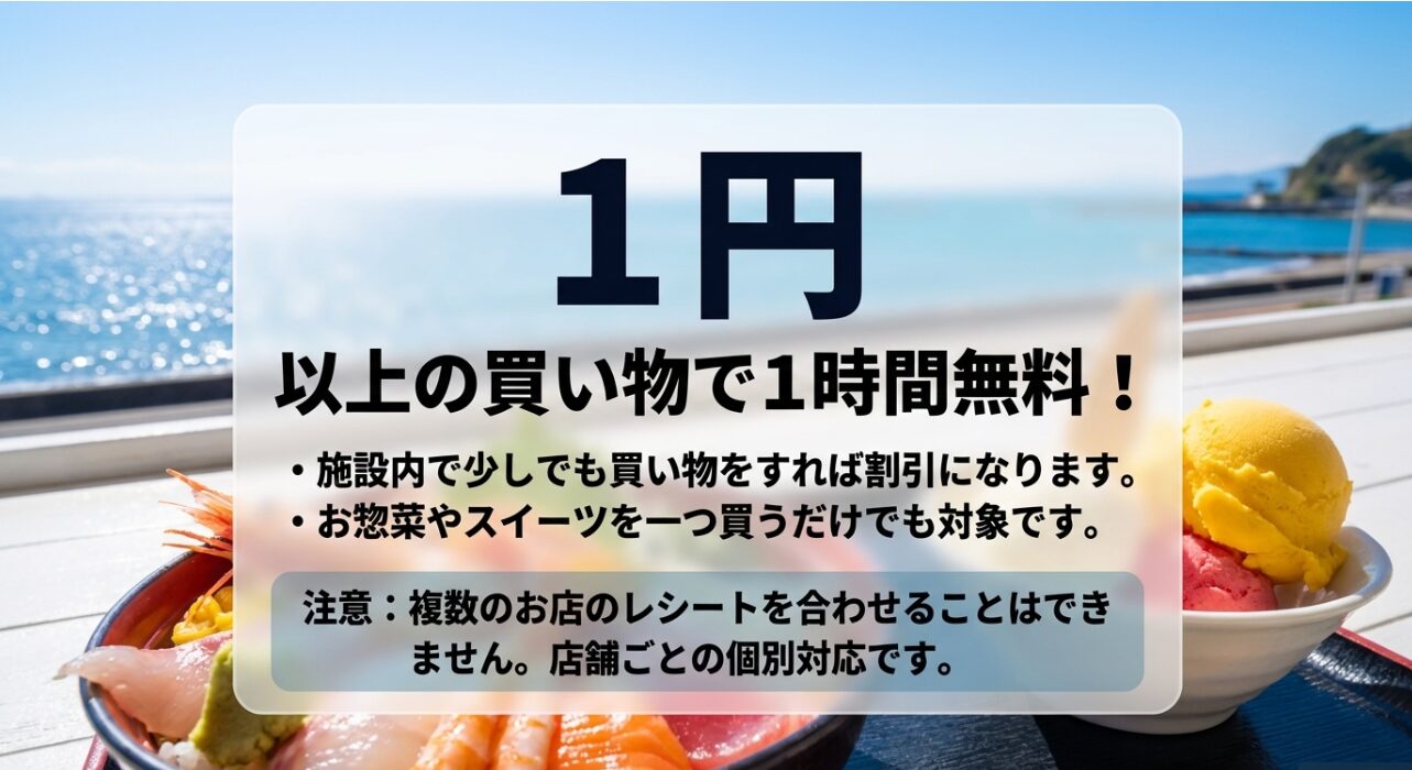 施設内で1円以上の買い物をすれば1時間無料になります 。複数のお店のレシートを合わせることはできません 。