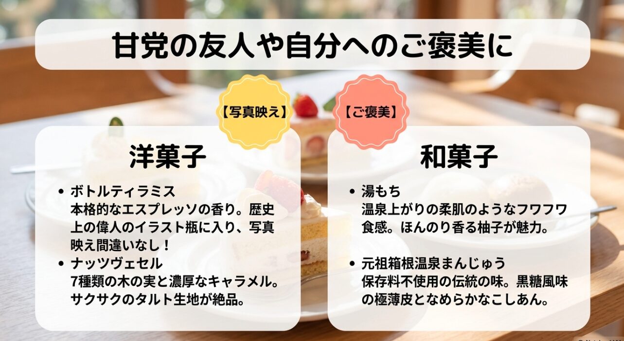 ボトルティラミス、ナッツヴェセル、湯もち、温泉まんじゅうなど、ご褒美や写真映えする洋菓子・和菓子の紹介スライド。