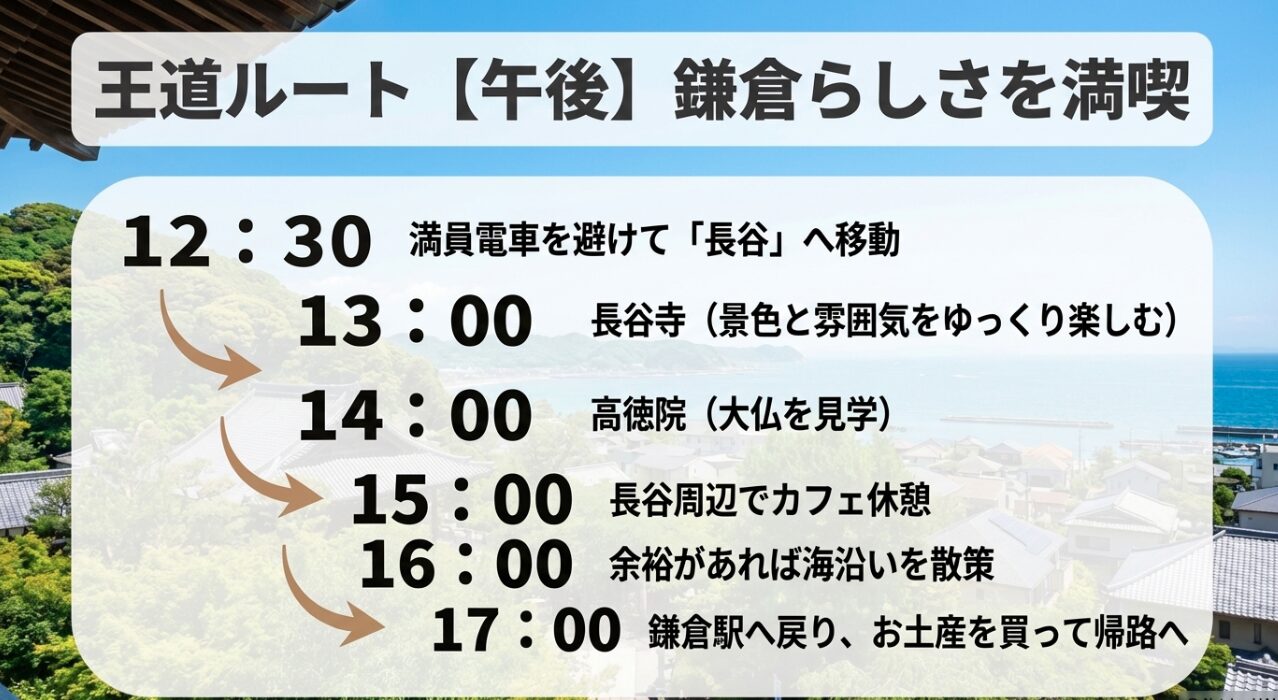 鎌倉日帰り王道ルート【午後】のスケジュール。長谷への移動から長谷寺、高徳院での大仏見学、カフェ休憩、帰路までの流れ。