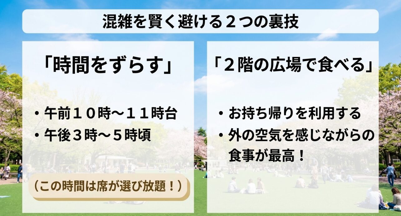 混雑を賢く避ける2つの裏技。1つ目は時間をずらす（午前10時〜11時台、午後3時〜5時頃）。2つ目は2階の広場で食べる（お持ち帰りを利用し外の空気を感じながら食事が最高）。
