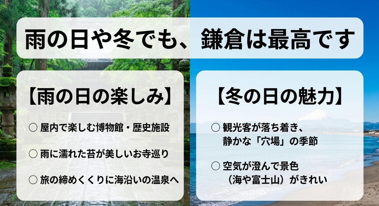 雨の日や冬の鎌倉の魅力。博物館や温泉などの雨の日の楽しみと、空気が澄んで人が少ない冬の穴場シーズンの解説。
