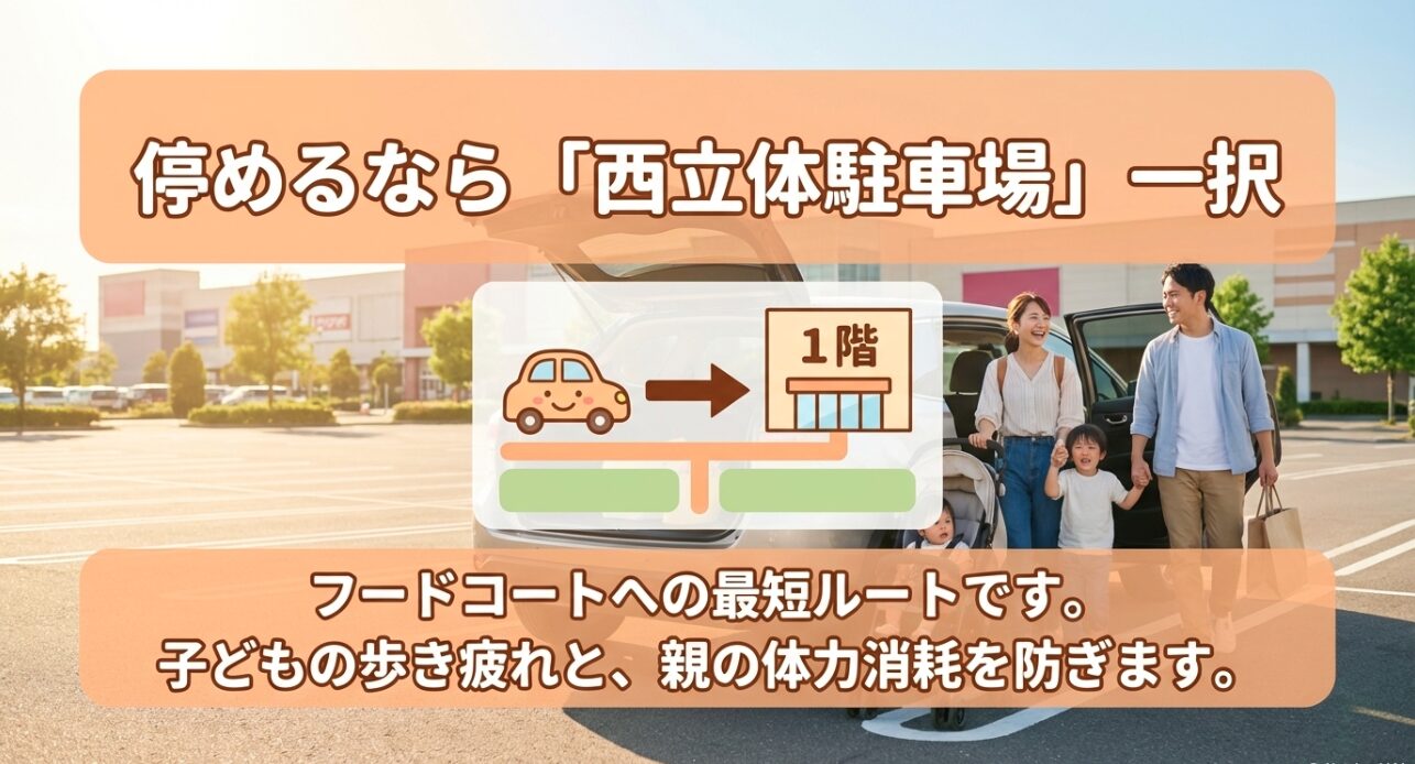 ららぽーと横浜フードコートへの最短ルートは西立体駐車場1階からのアクセス ・画像タイトル:フードコートへは西立体駐車場が便利