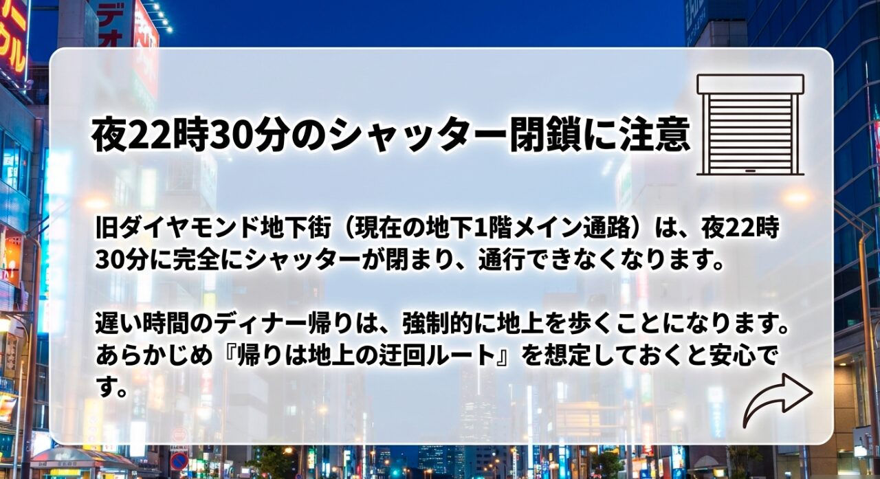  旧ダイヤモンド地下街が22時30分に閉鎖されるため、地上ルートの確認を促す注意スライド。