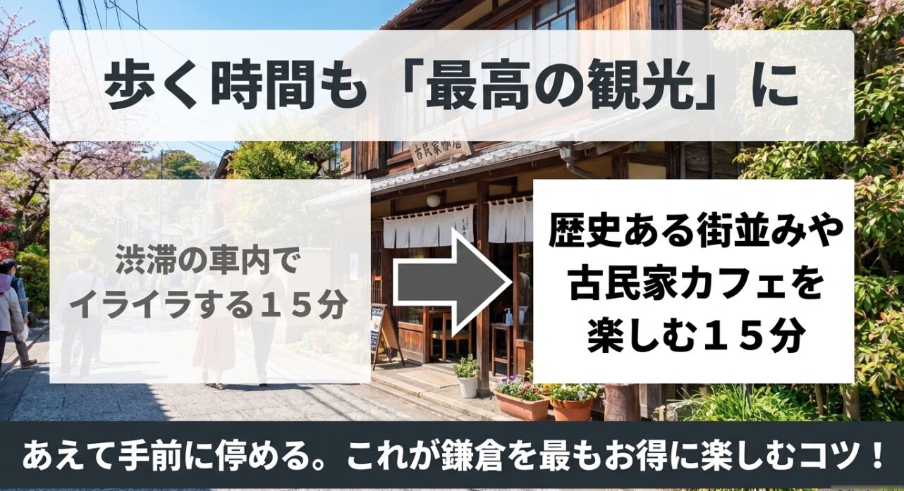 渋滞の車内でイライラする15分と、歴史ある街並みや古民家カフェを楽しむ15分の比較