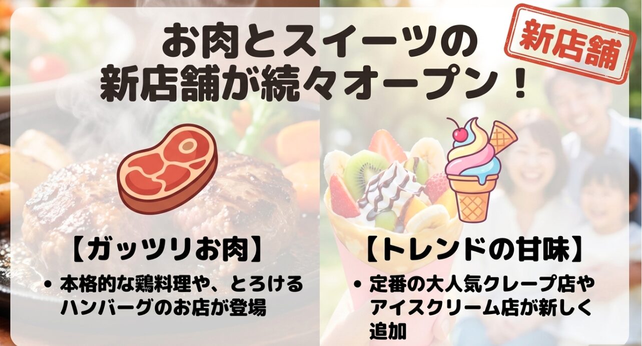本格的な鶏料理やとろけるハンバーグなどのガッツリお肉メニューと、クレープやアイスなどのトレンド甘味の新店舗
