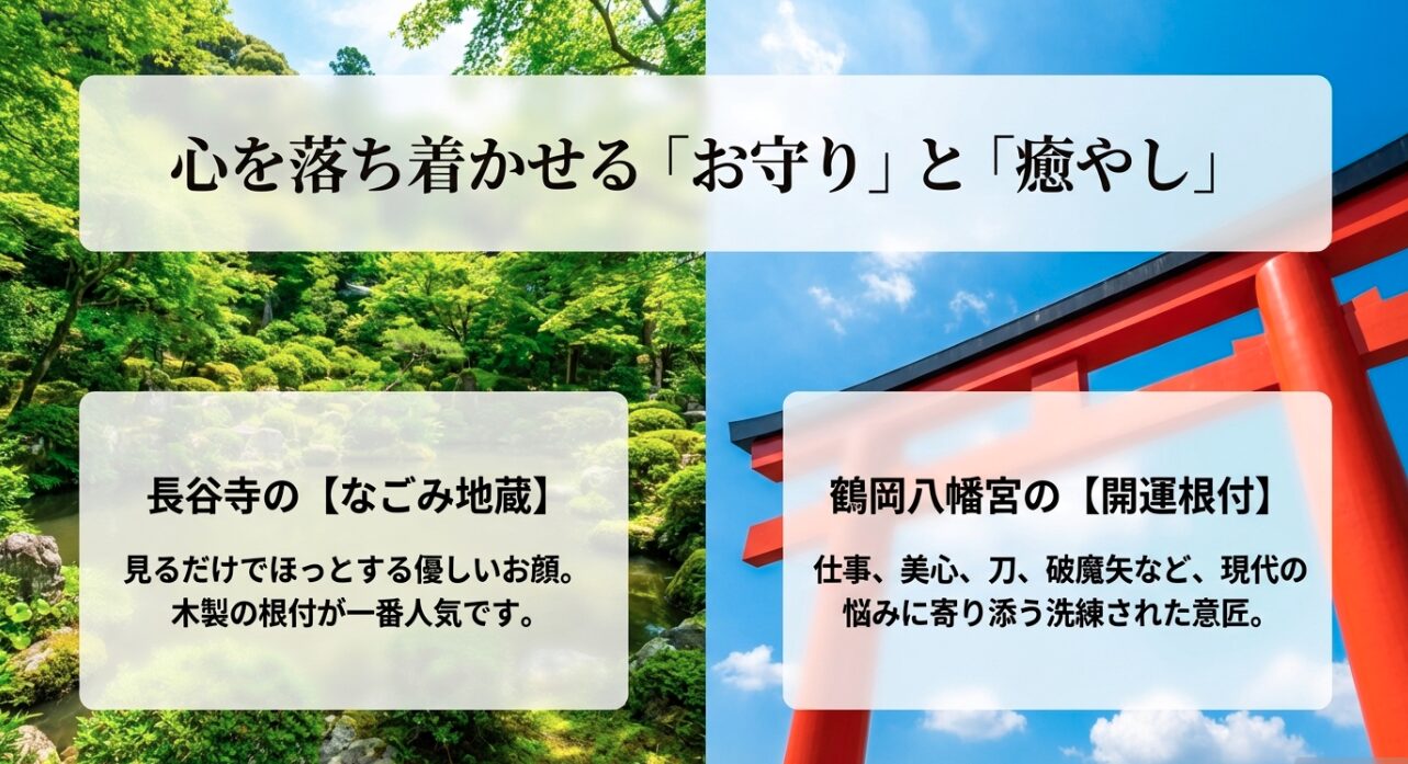 鎌倉を代表する寺社である長谷寺と鶴岡八幡宮で授かることができる、お守りや根付を紹介するスライド画像です。