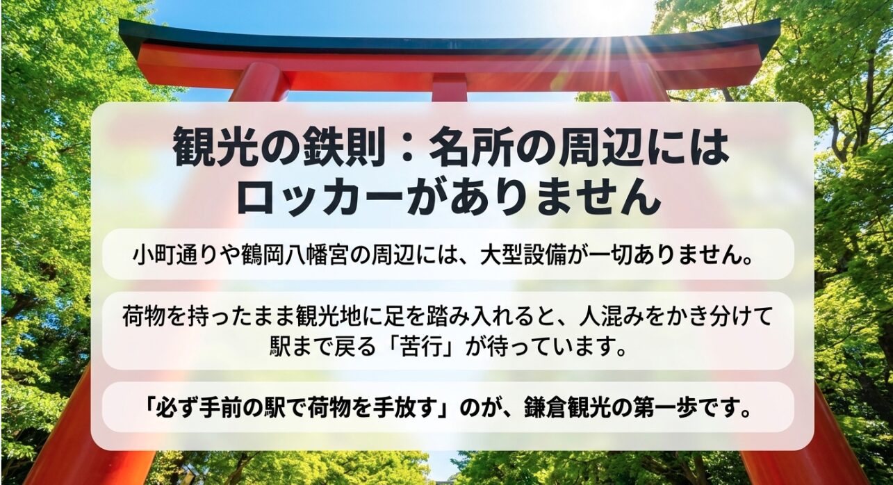 小町通りや鶴岡八幡宮の周辺には大型設備が一切なく、荷物を持ったまま足を踏み入れると苦行が待っているため、手前の駅で手放すことを推奨するスライド画像。