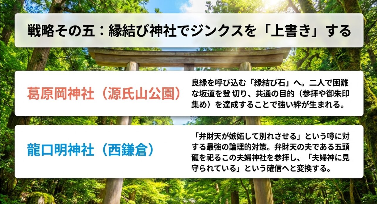 葛原岡神社と龍口明神社の参拝により、鎌倉デートで別れるジンクスを強力な絆や夫婦神の見守りへと上書き・変換する方法。