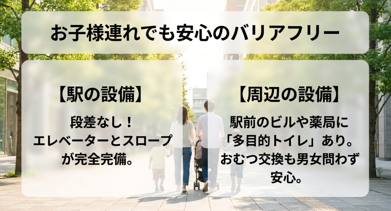 鎌倉駅および周辺のバリアフリー情報を紹介するスライド画像です。