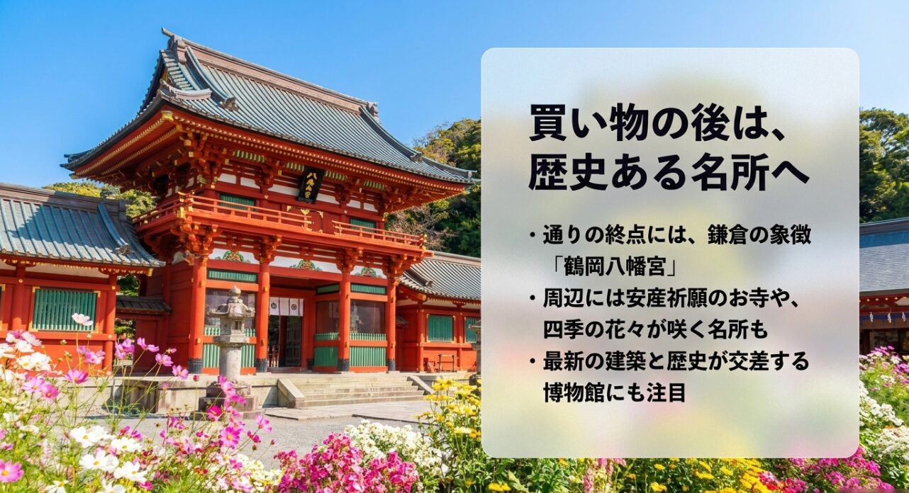 小町通りを抜けた後のおすすめ観光スポットを紹介するスライド画像です。
