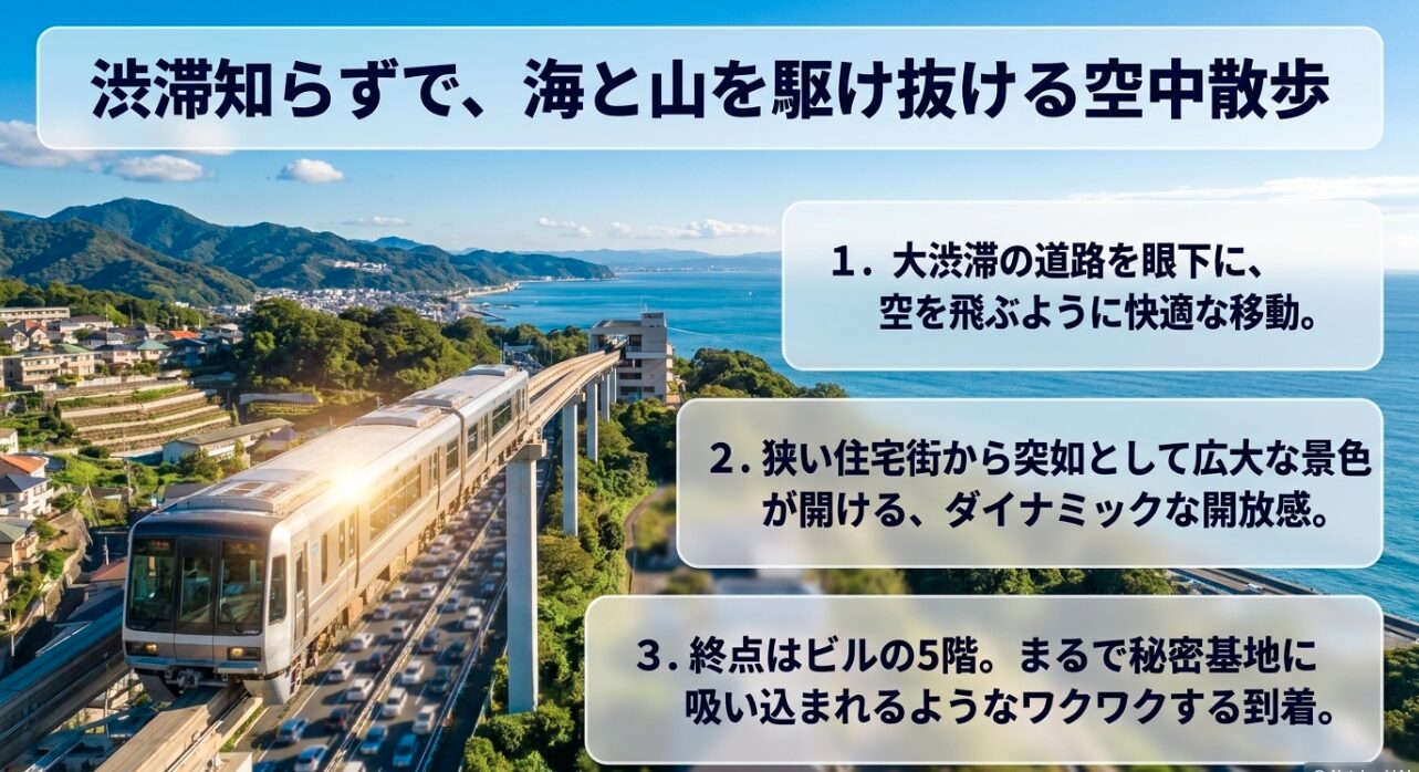 渋滞知らずで海や山のダイナミックな景色を楽しめ、ビルの5階の駅に到着するワクワク感を解説したスライド