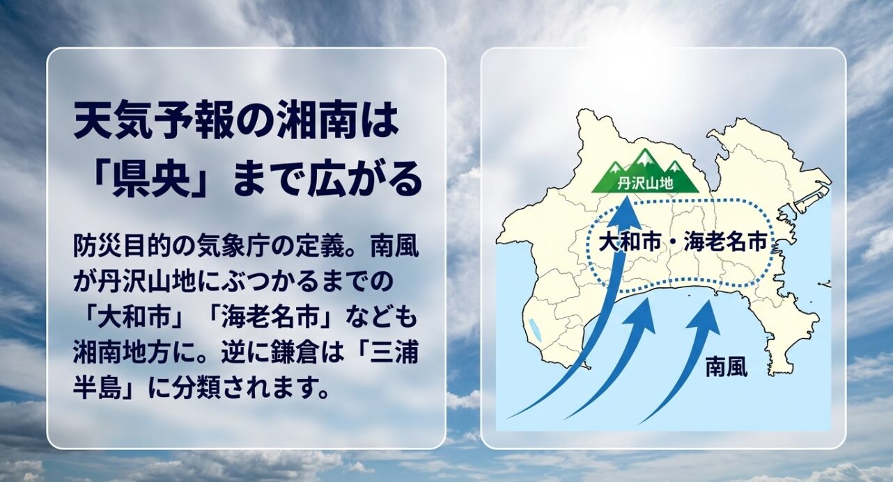 気象庁の天気予報における湘南地方。防災目的のため南風がぶつかる大和市や海老名市など県央まで広がる