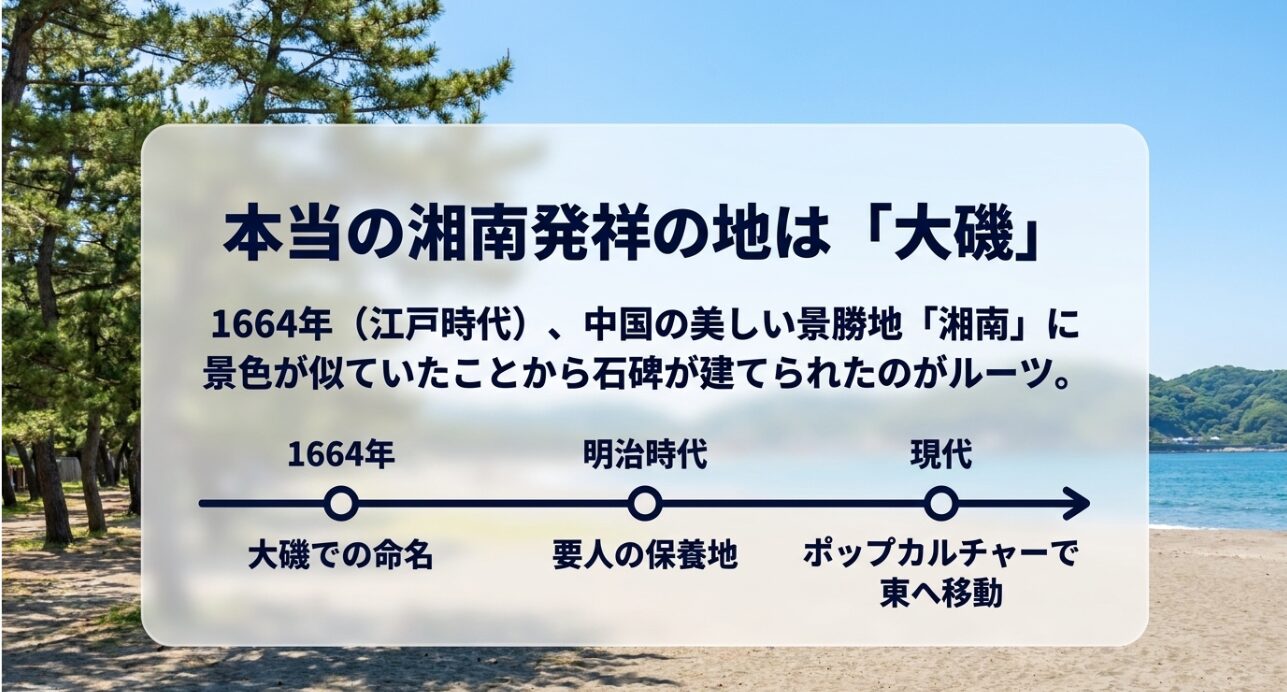 1664年江戸時代に遡る湘南発祥の地・大磯のルーツと歴史的背景