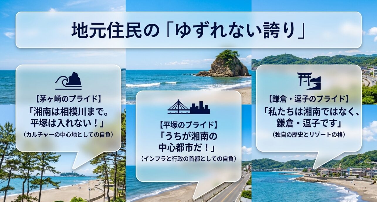 茅ヶ崎、平塚、鎌倉・逗子など、地元住民が持つ湘南というブランドに対する独自の意識と誇り