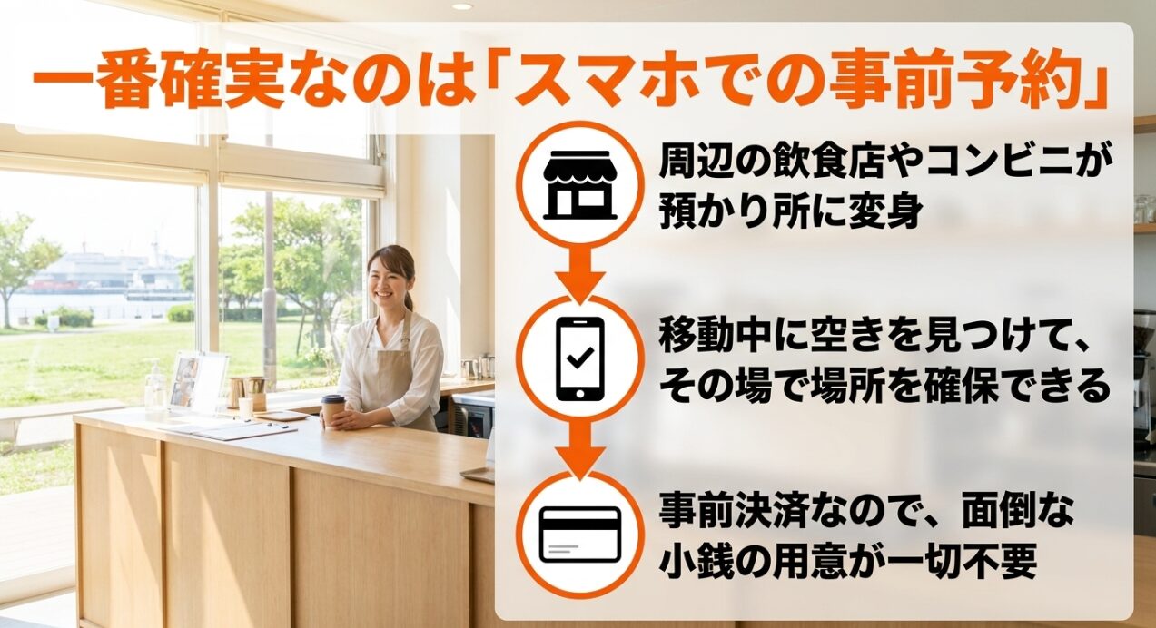 スマホの事前予約サービスを利用して周辺の飲食店やコンビニに荷物を預けるメリットを解説したスライド