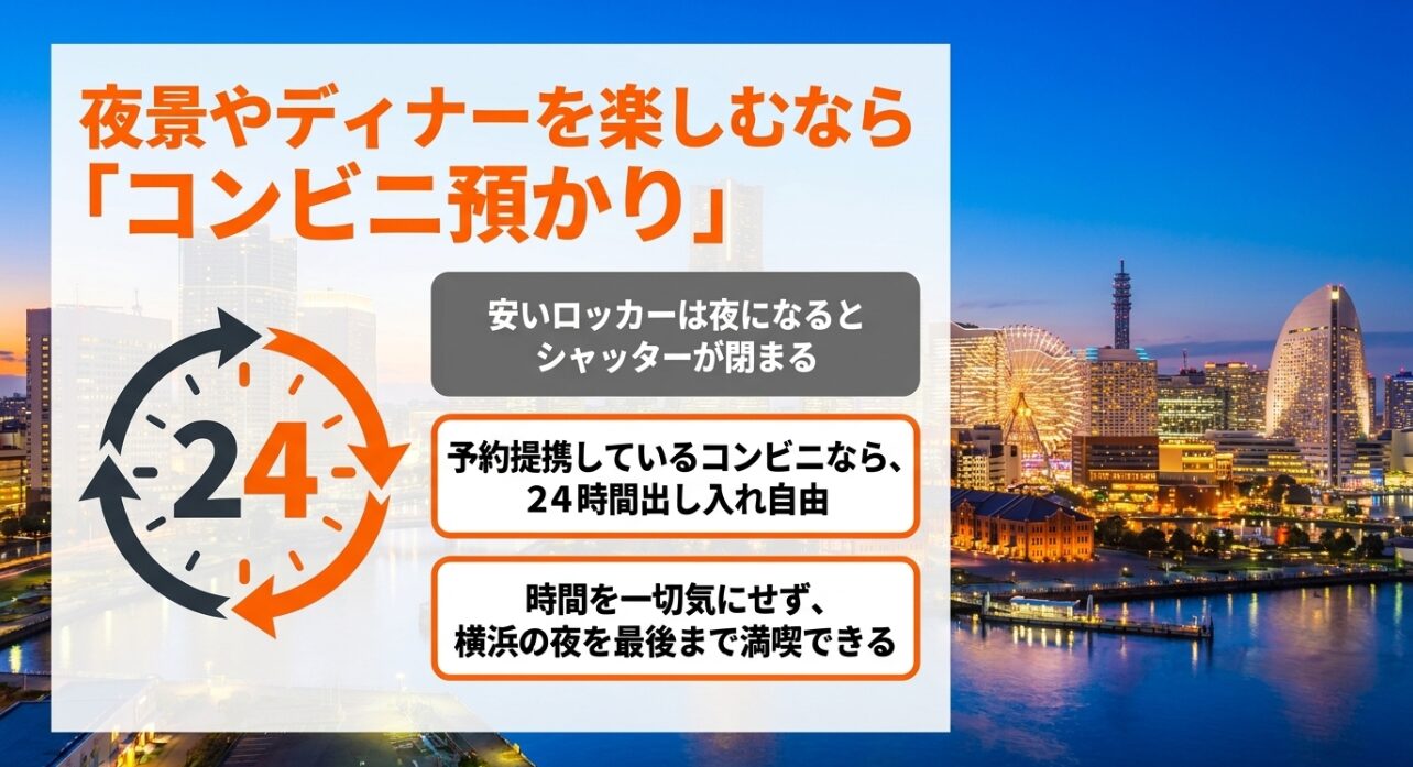 夜景やディナーを楽しむために、24時間出し入れ自由なコンビニの手荷物預かりが便利であることを解説したスライド