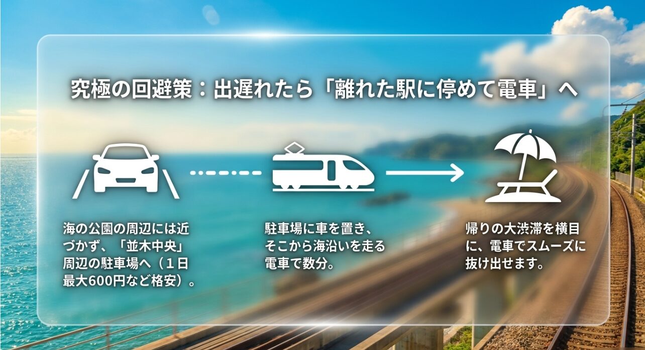 究極の回避策。出遅れたら離れた並木中央駅周辺の駐車場に停めて、海沿いを走るシーサイドラインの電車で向かう