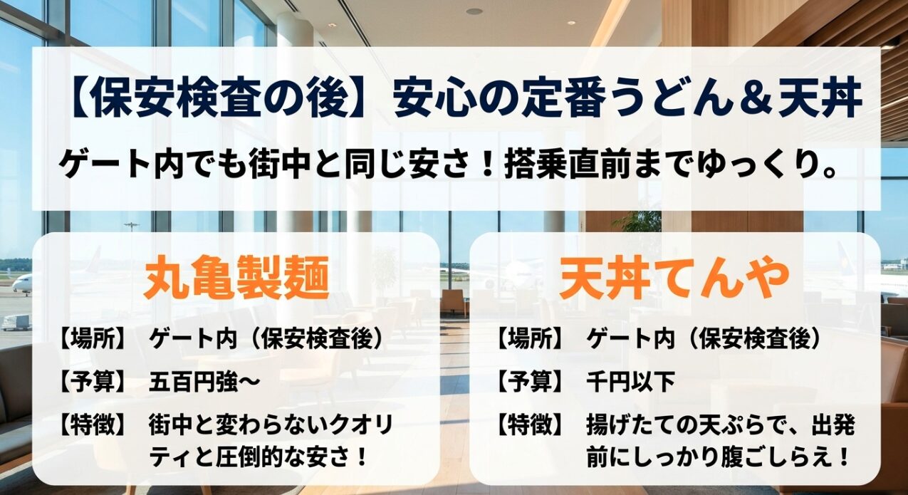 ゲート内でも街中と同じ安さでゆっくりできる、丸亀製麺と天丼てんやの場所や予算、特徴を紹介するスライド