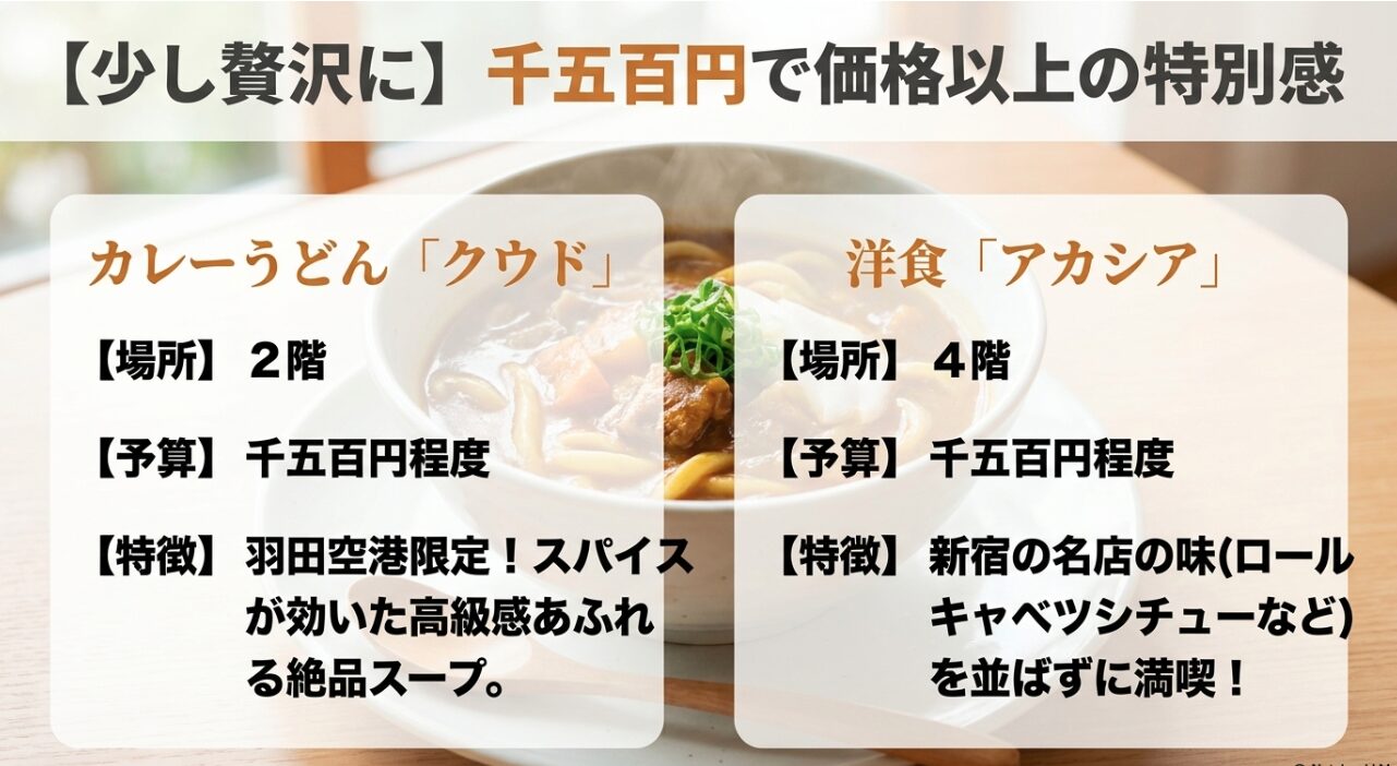 予算千五百円程度で価格以上の特別感が味わえる、羽田空港限定のカレーうどん「クウド」と、新宿の名店の味が楽しめる洋食「アカシア」の紹介スライド