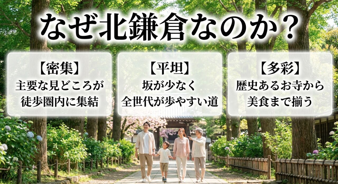 北鎌倉観光がおすすめな理由。見どころが密集し、平坦な道が多く、歴史あるお寺から美食まで多彩な魅力があることを解説