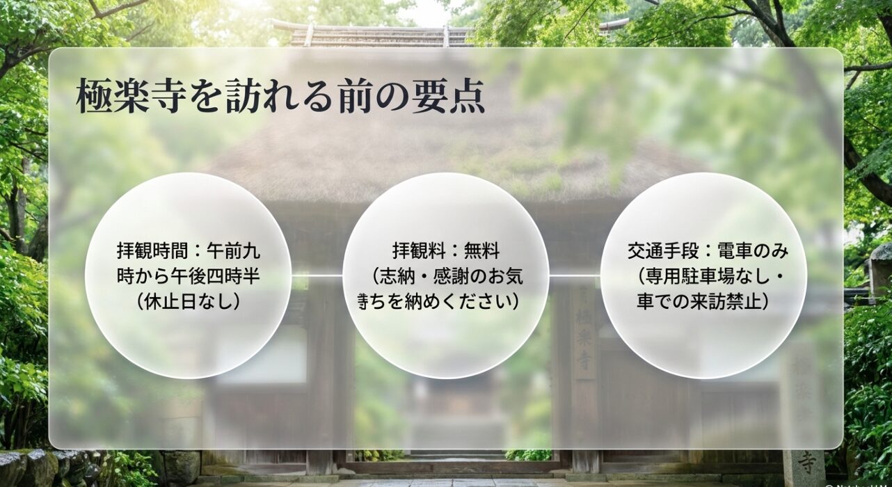 極楽寺を訪れる前の要点。拝観時間は午前九時から午後四時半、拝観料は無料（志納）、交通手段は電車のみで専用駐車場はなし。
