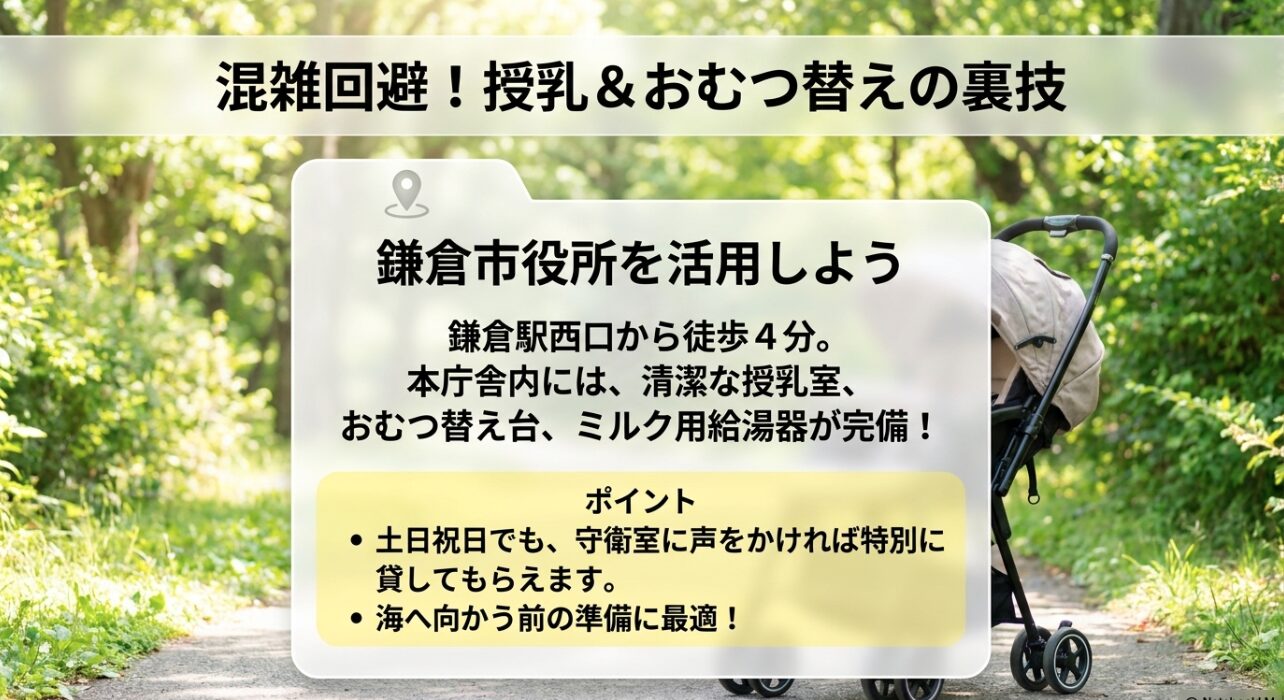 鎌倉駅西口から徒歩4分の鎌倉市役所内にある授乳室やおむつ替え台が、土日祝日でも守衛室に声をかければ利用できるという混雑回避の裏技