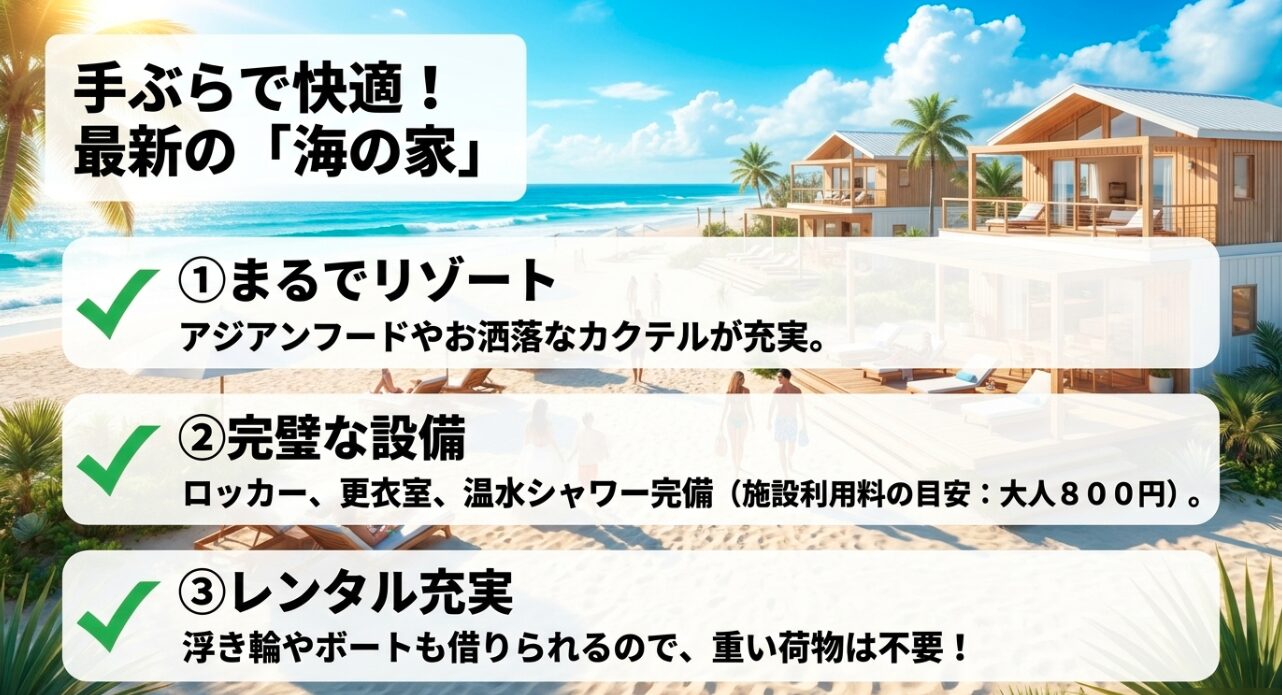 アジアンフードなどのリゾート感、ロッカーや温水シャワーなどの完璧な設備（目安：大人800円）、浮き輪やボートのレンタルが充実している由比ヶ浜の海の家の紹介。