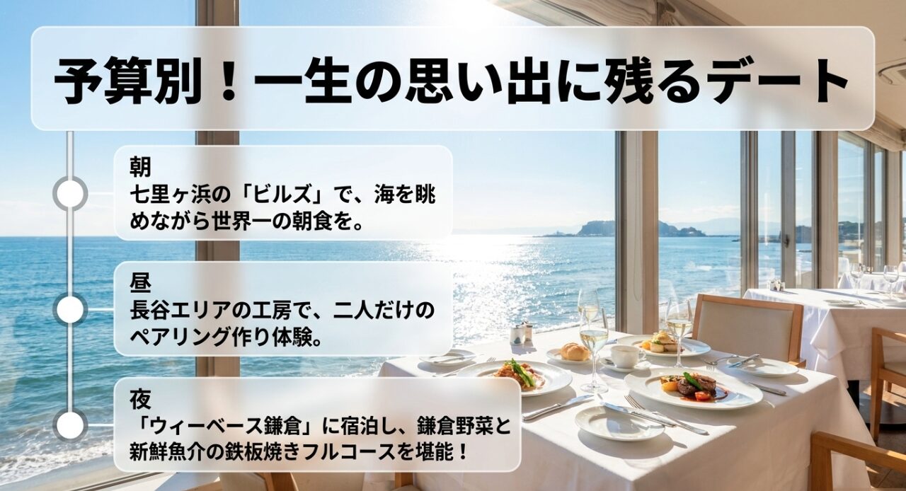 七里ヶ浜のビルズでの朝食、長谷でのペアリング作り体験、ウィーベース鎌倉での宿泊と鉄板焼きディナーを巡るデートコース。