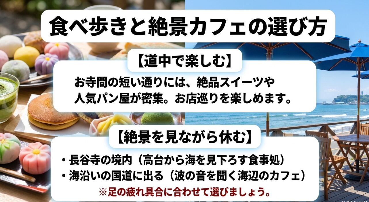 お寺間の通りでのスイーツ食べ歩きと、長谷寺境内や海沿いの絶景カフェでの休憩など、疲れ具合に合わせた選び方。