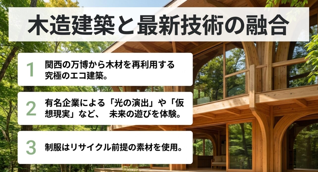 関西万博からの木材再利用によるエコ建築や、有名企業による光の演出、仮想現実などの最新技術が融合したパビリオンの体験