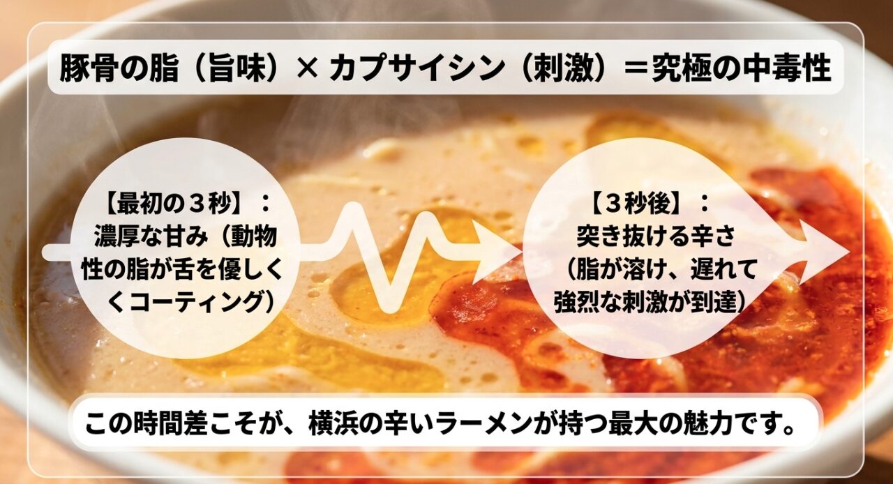 濃厚な甘みの最初の3秒から突き抜ける辛さへ。豚骨の脂とカプサイシンがもたらす究極の中毒性と時間差の魅力