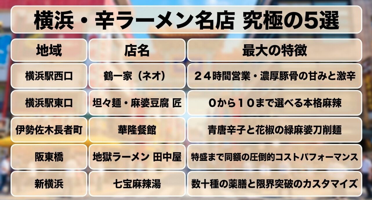 横浜エリアの辛ラーメン名店究極の5選。鶴一家、匠、華隆餐館、田中屋、七宝麻辣湯の特徴まとめ