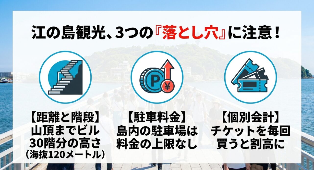江の島観光で注意すべき3つの落とし穴（距離と階段、駐車料金、個別会計）