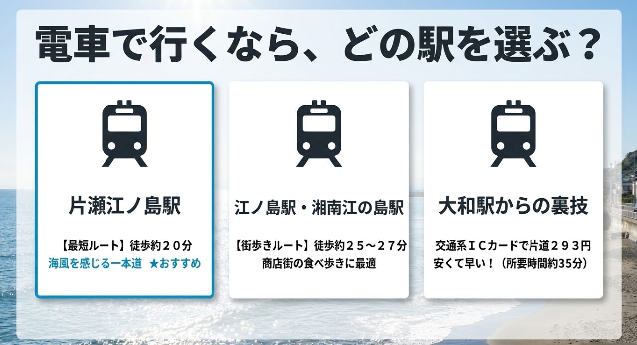 電車での江ノ島アクセス比較と最寄り駅からの所要時間ルート