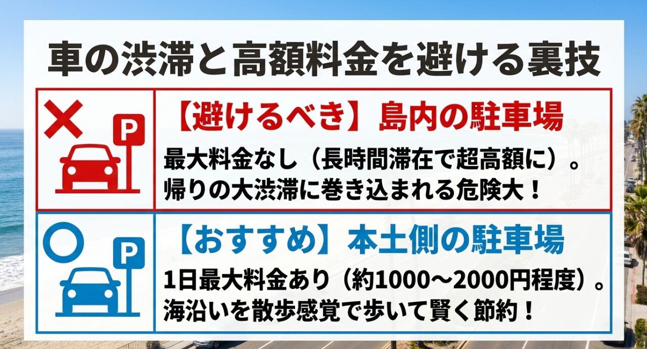 江の島周辺の車の渋滞と高額駐車料金を避ける本土側駐車場の選び方