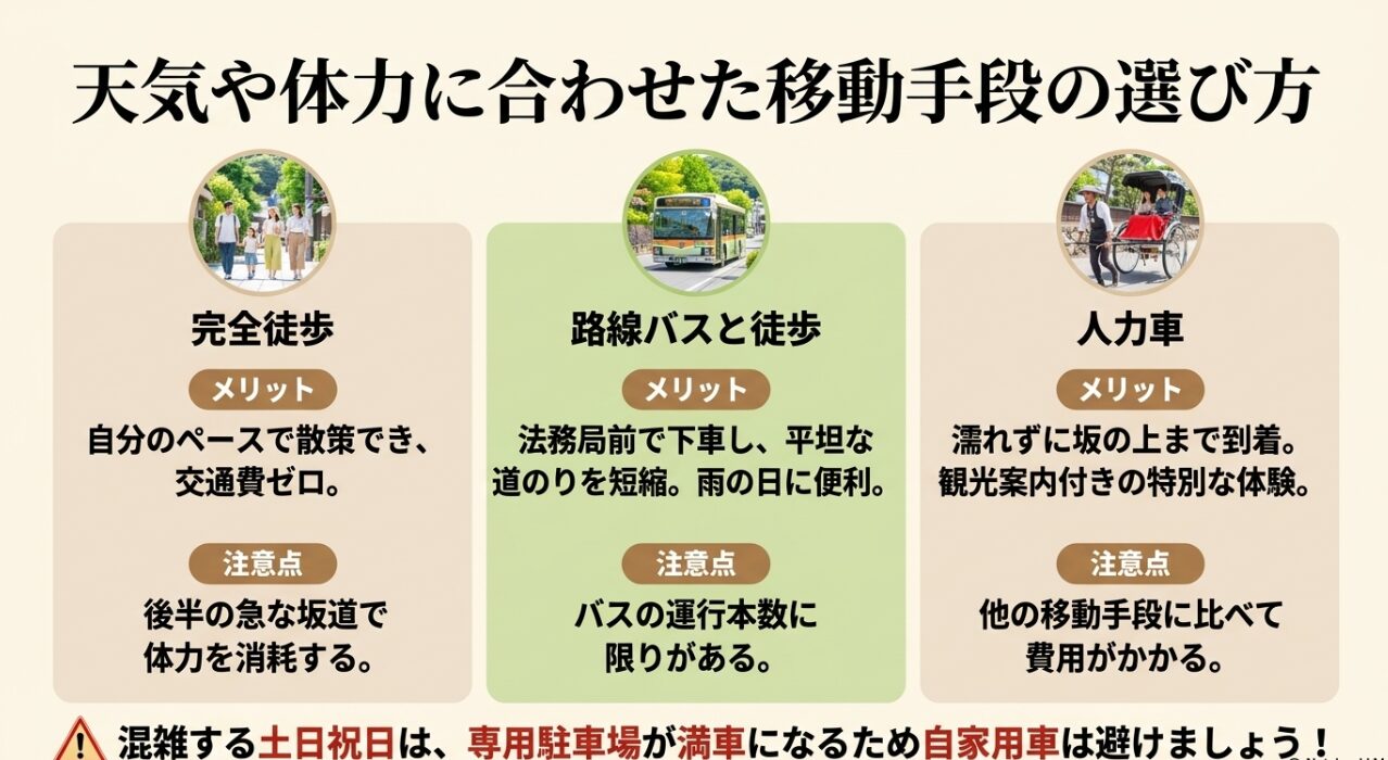 銭洗弁財天へのアクセス手段比較（徒歩、路線バス、人力車）とそれぞれのメリット・注意点