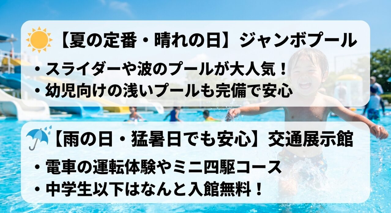 夏のジャンボプールと雨の日でも楽しめる交通展示館の施設案内