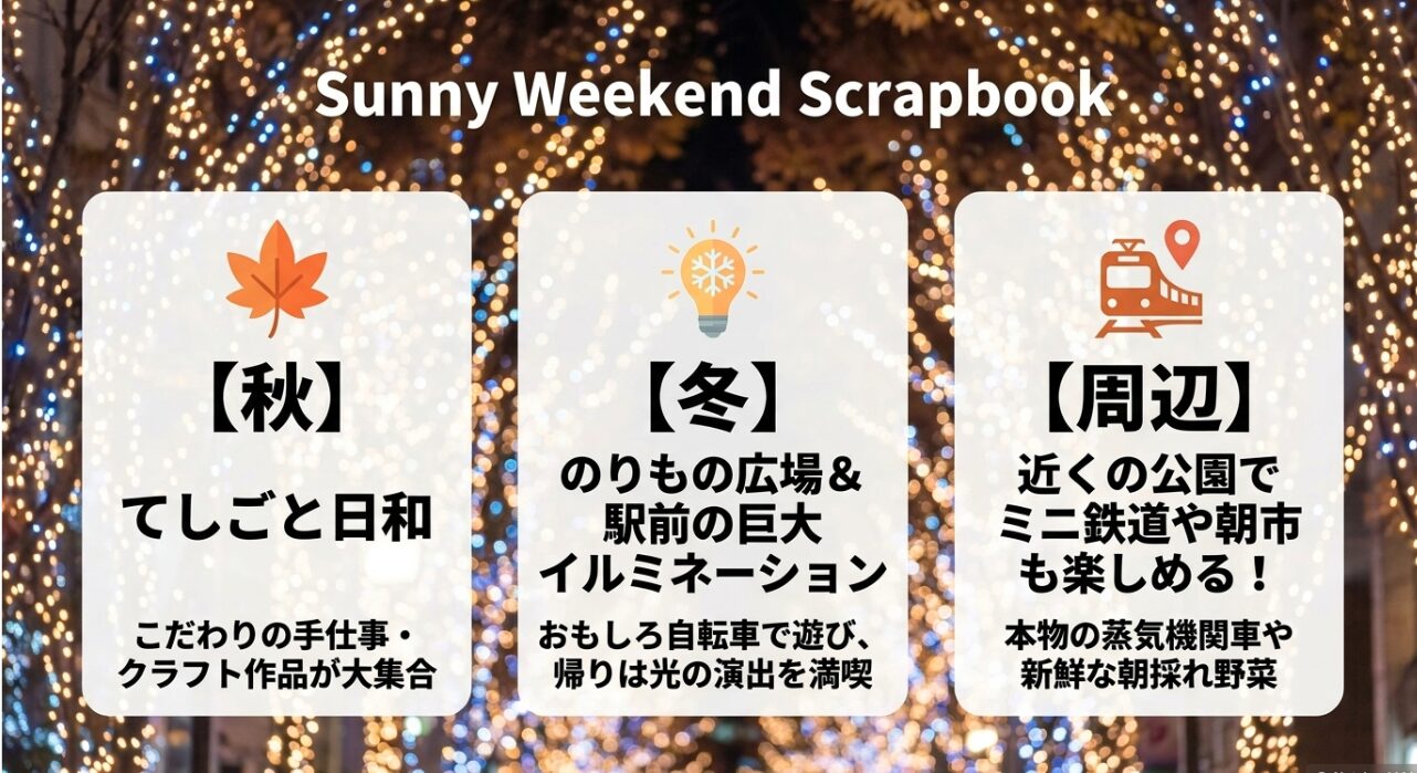 秋の手仕事市、冬のイルミネーション、周辺のミニ鉄道や朝市といったイベント情報のまとめ