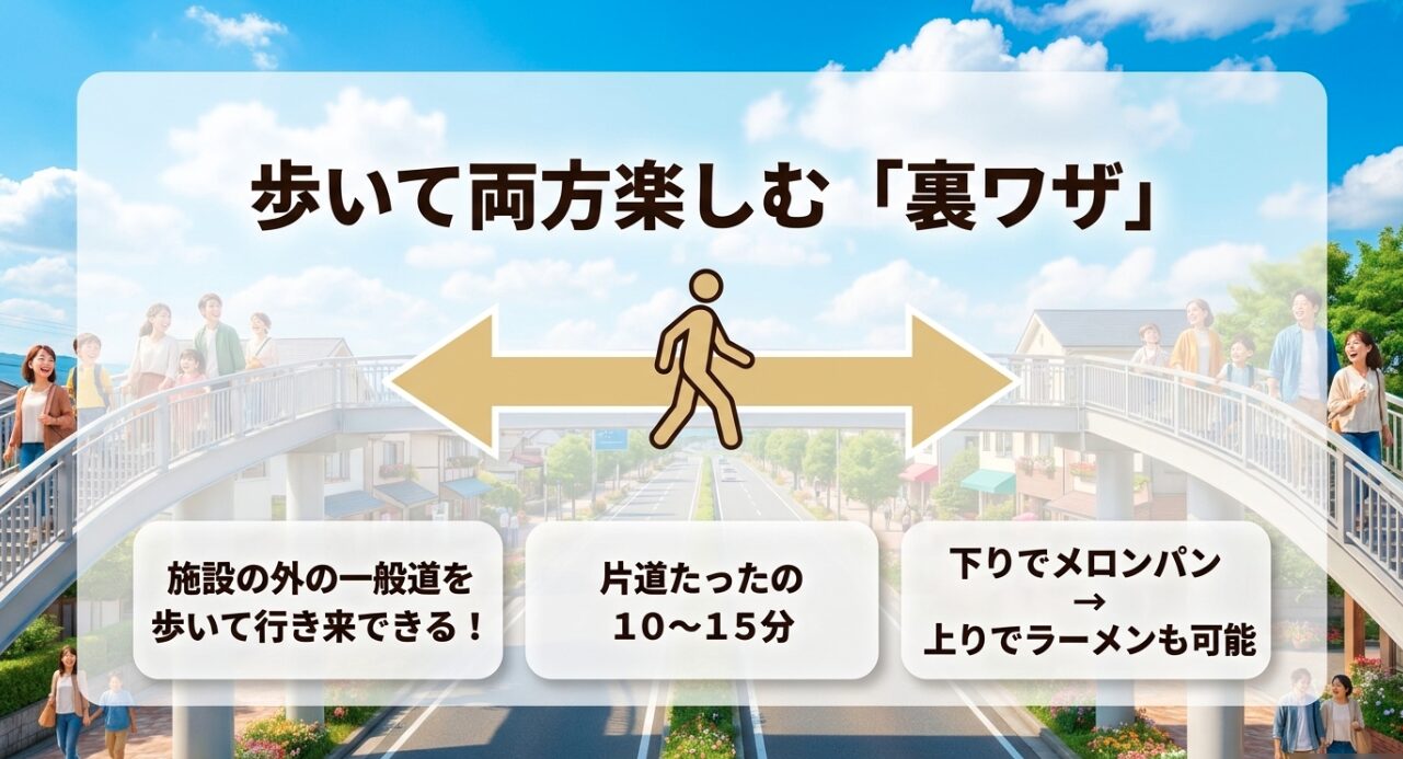 海老名SAの上下線を施設外の一般道を使って徒歩10分から15分で行き来する裏ワザの解説