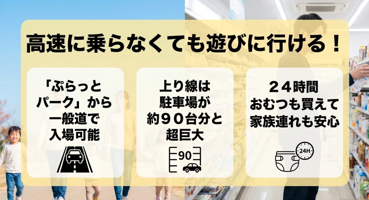 高速道路に乗らずに一般道から入場できるぷらっとパークの魅力。上り線の巨大駐車場や24時間おむつ販売など